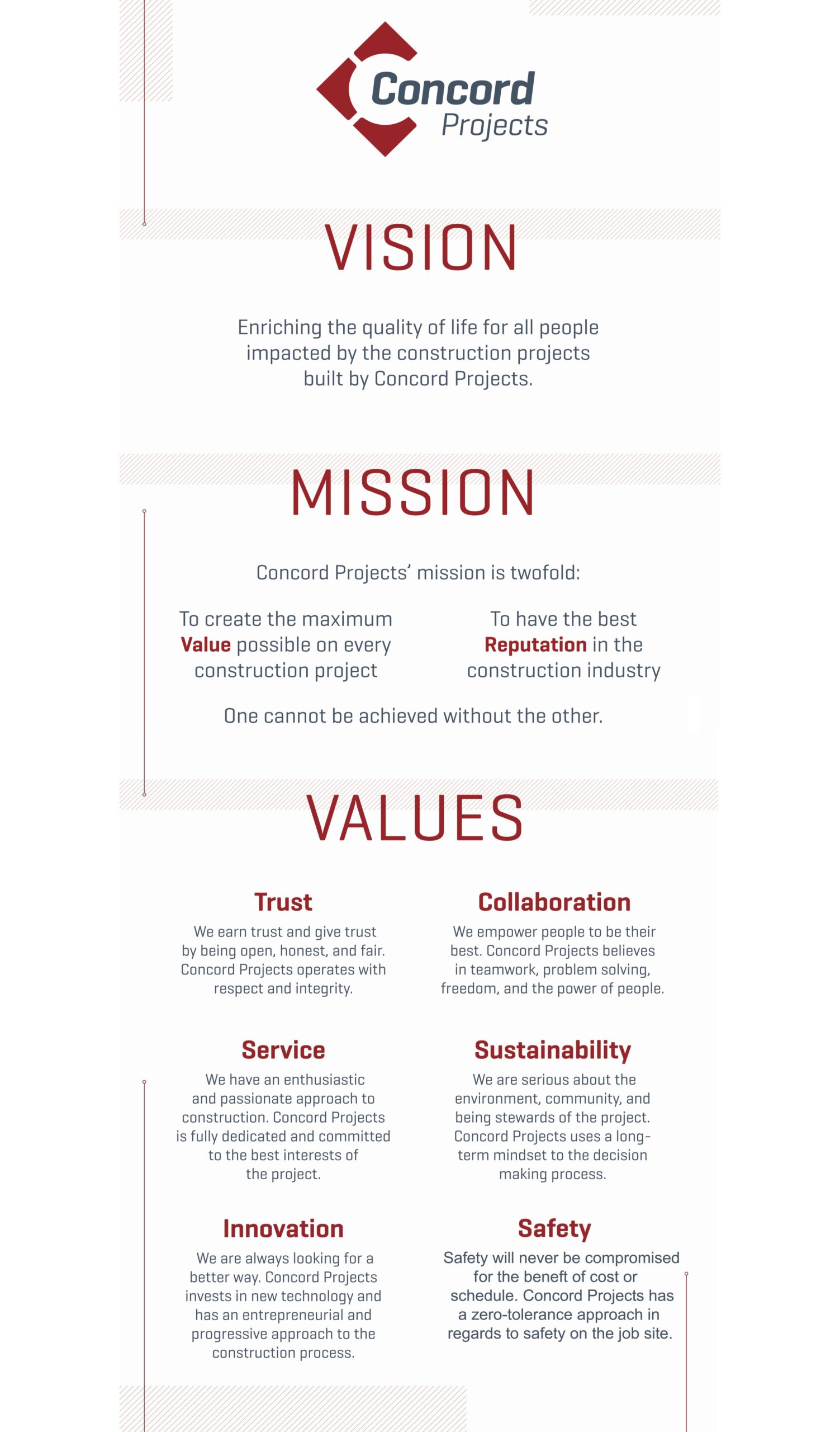 Vision, Mission & Values